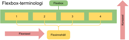Fil:Flextermer.png