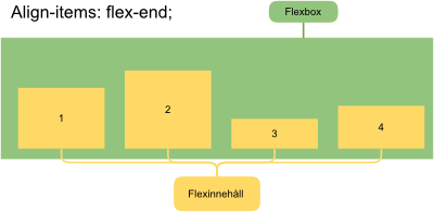 Fil:AlignItemsFlexEnd.png