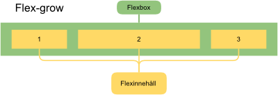 Fil:Flexgrow.png