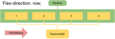 Fil:Flexdirrow.png